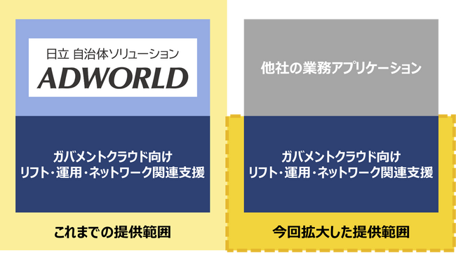 2025年に迫るガバメントクラウド移行期限に向け、現場のSE不足解消を支援