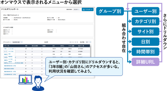 長野県千曲市が、児童・生徒のWeb利用状況を分析する「InterSafe LogNavigator」をGIGAスクール構想で活用