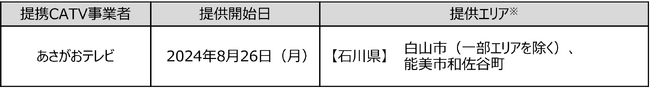 「ドコモ光 タイプC」の提携ケーブルテレビ事業者を拡大