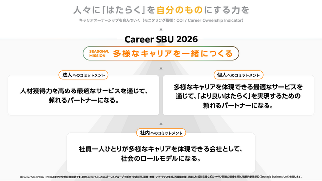 パーソルキャリア、ミッション推進のための中期経営指針の活動報告「Career SBU 2026 活動レポート（2023年度版）」公開