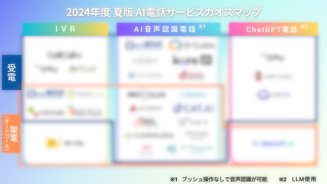 2024年度 夏版 AI電話カオスマップ 公開！【株式会社 Passionate Genius】