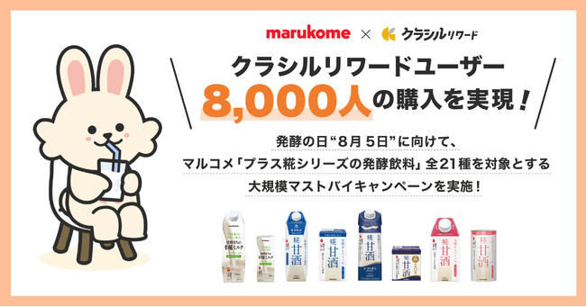 国内No.1の買い物サポートアプリ「クラシルリワード」とマルコメ「プラス糀シリーズ 発酵飲料」とのタイアップにより、約8,000人がマルコメ発酵飲料を購入！