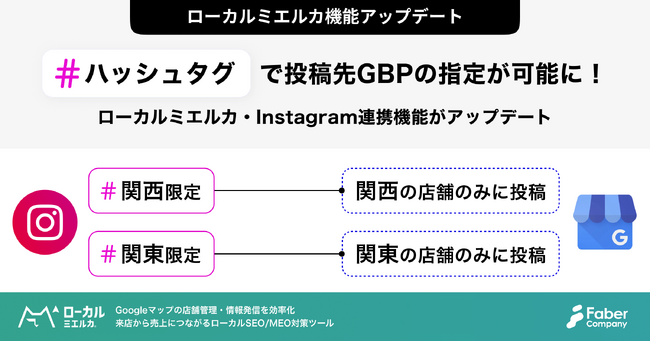 #ハッシュタグ で投稿先GBPの詳細指定が可能に！ローカルミエルカにInstagram連携新機能をリリース