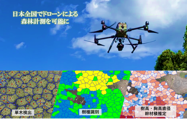 日本ドローン森林計測プラットフォームを開設