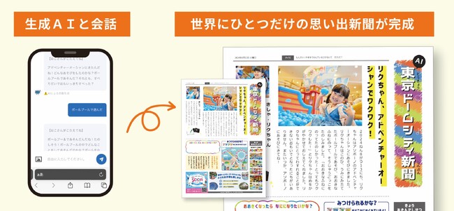 Hakuhodo DY ONE、東京ドームのパートナーとして生成AIを活用したCX向上施策「AI東京ドームシティ新聞」を開発