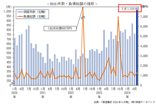 業界唯一の保証制度、「日管協預り金保証制度」保証弁済金の限度額を最大5,000万円に拡充