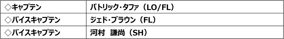 花園近鉄ライナーズ　キャプテン・バイスキャプテンおよび2024-25シーズン チームスローガン決定のお知らせ