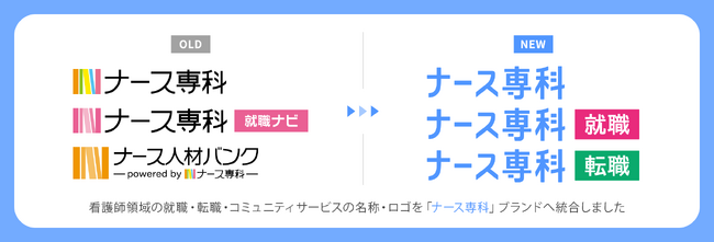 看護師領域の就職・転職・コミュニティサービスの名称・ロゴを「ナース専科」ブランドへ統合