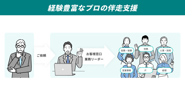 バックオフィス代行のレジリエント、電子契約サービス「GMOサイン」の販売パートナー契約を締結