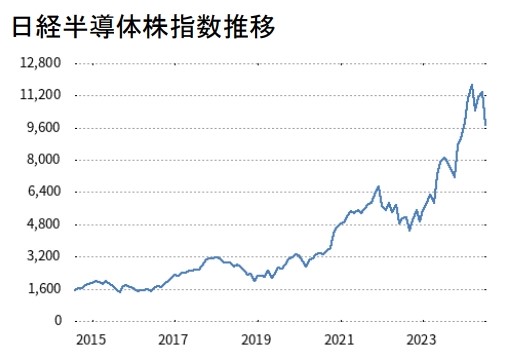 半導体関連企業に対する投資の取組み開始のお知らせ