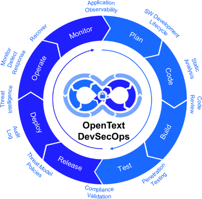 OpenText、クラウド・セキュリティ・AIを統合した新しい製品イノベーション「OpenText Cloud Editions 24.3」を発表