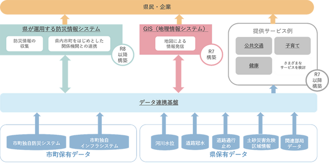 電通総研、「令和６年度栃木県データ連携基盤構築に係る調査業務」を受託