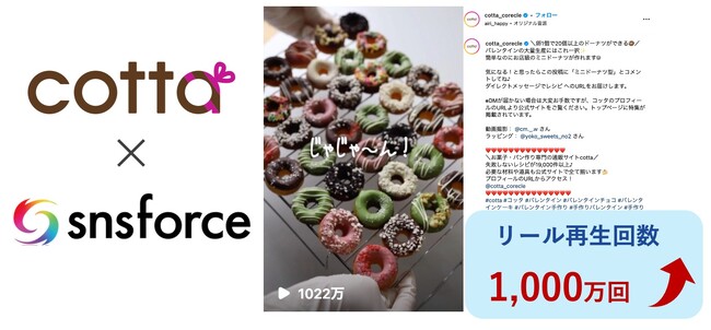 インスタグラム運用の分析・コマースシステムを活用した結果リール投稿が1000万回再生を達成