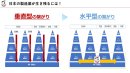 製品メーカーを頂点にした垂直型のつながりが強い現状を変え、地域や業界を横断した水平型のつながりによって共に支え合う仕組みづくりを目指す 製品メーカーを頂点にした垂直型のつながりが強い現状を変え、地域や業界を横断した水平型のつながりによって共に支え合う仕組みづくりを目指す