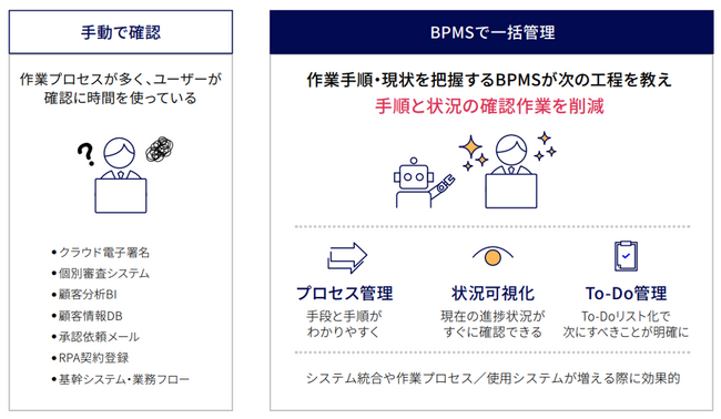 アウトソーシングテクノロジー、BPMSなどプロセスオートメーションにより業務効率改善を実現するアピアンジャパンと協業を開始