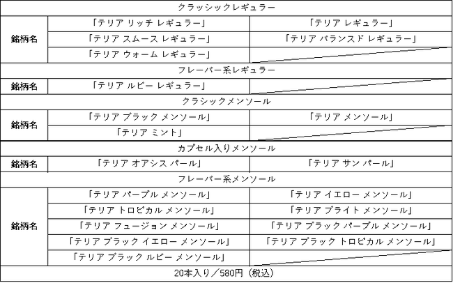 IQOS ILUMA専用たばこスティック「TEREA」から「ハイブリッド パール グリーン フルーツ」と「ハイブリッド パール スムース ミント」を2024年8月28日（水）より順次発売