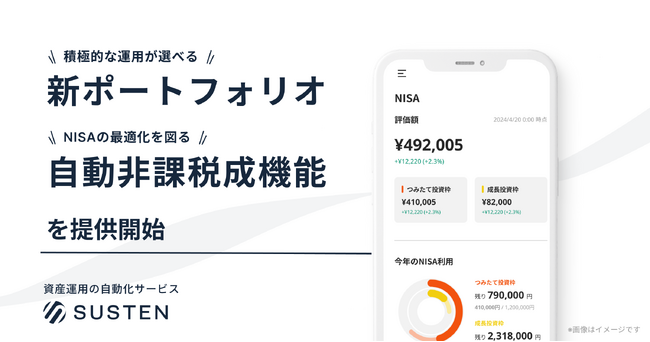 資産運用の自動化サービス『SUSTEN（サステン）』、より積極的な運用が可能なポートフォリオの拡充と、NISAの最適化を図る「自動非課税成（じどうひかぜいなり）機能」の提供を開始
