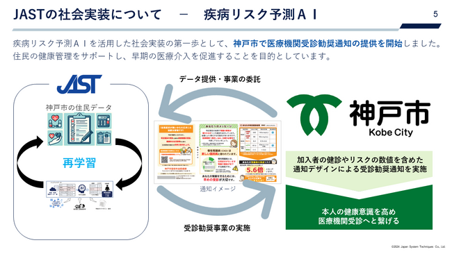 神戸市様にて社会実装している「疾病リスク予測ＡＩ」について神奈川県未病産業研究会で紹介しました