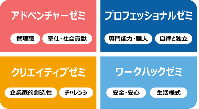 ラーニングコミュニティ「新卒学部」導入により新入社員の学習時間が増加し、キャリア不安が低下