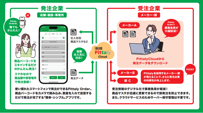 食品業・受注業務ご担当者様向け” ファベックス中部2024フォローアップセミナー”開催～開発者・メンテナンス０、低コストでRobo派遣～