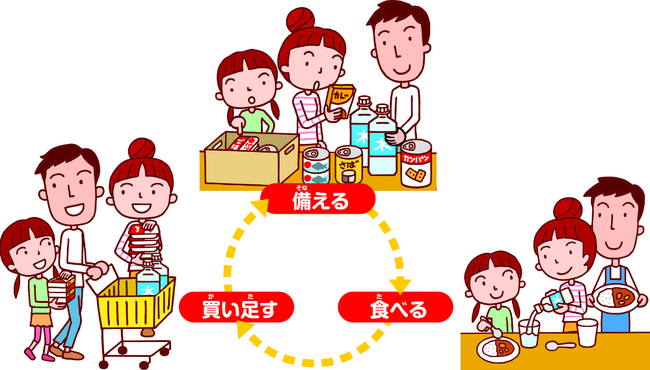 【学研キッズネット】もしものときの備えにキミの研究が役立つ！　家族の防災意識を高められる自由研究に取り組もう