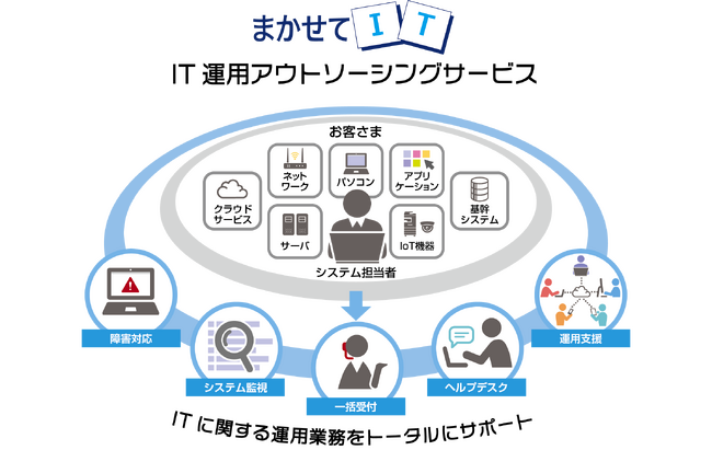 「まかせてIT DXシリーズ」を ITO分野に拡充　システム担当者に代わってIT運用業務をトータルで支援する“IT運用アウトソーシングサービス”を提供開始