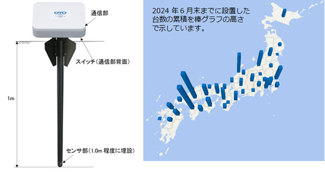 応用地質の表層傾斜計クリノポールが国土交通省の新技術情報提供システム「NETIS」に登録されました