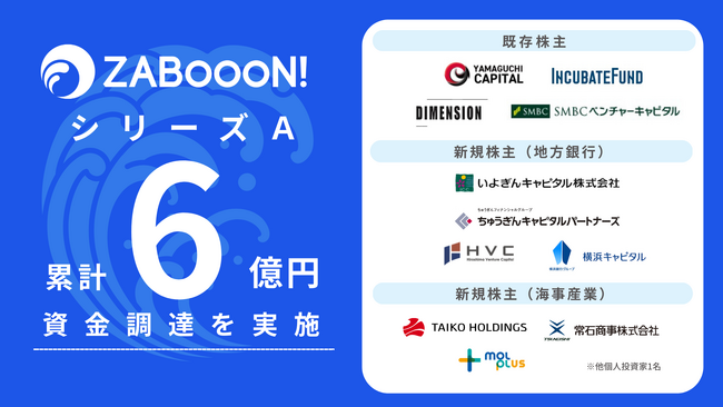 船舶管理プラットフォーム『MARITIME 7』を運営する株式会社ザブーンが、シリーズAラウンドでの資金調達を実施し、累計資金調達額は6億円に