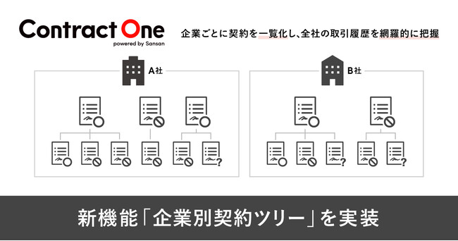 契約データベース「Contract One」が新機能「企業別契約ツリー」を実装
