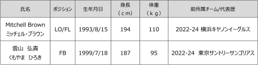 花園近鉄ライナーズ　新加入選手および新加入スタッフのお知らせ
