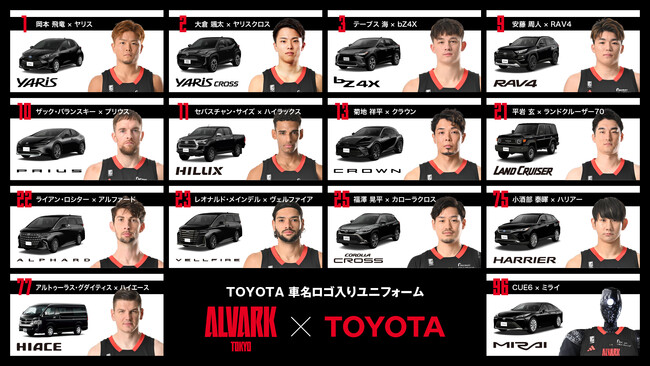 【アルバルク東京 × TOYOTA 】TOYOTA車名ロゴ入りユニフォーム 車種決定