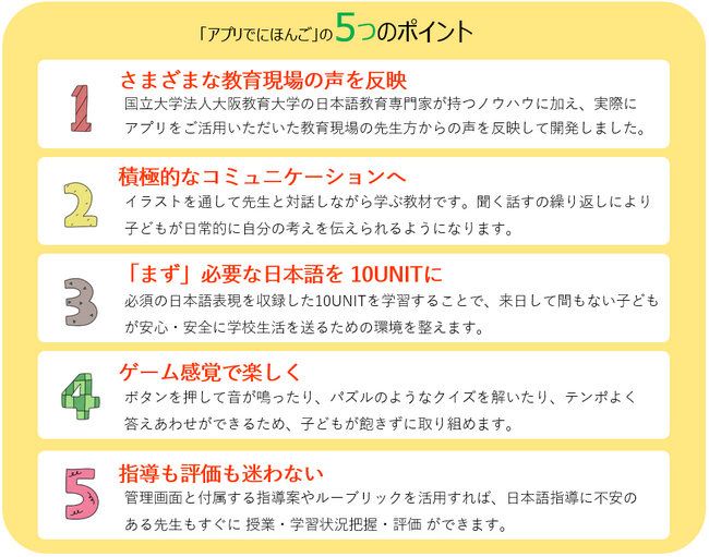 「アプリで にほんご - がっこうに いこう -（無料版）」提供開始