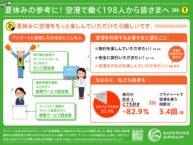 KONOIKEグループ従業員198人から空港を利用される皆さまへ
