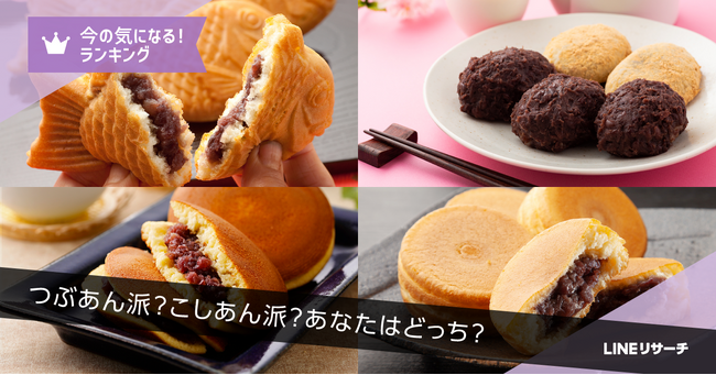 【LINEリサーチ】「つぶあん派」「こしあん派」が4割台で二分する結果に。好きなあんこ菓子は「たい焼き」が1位