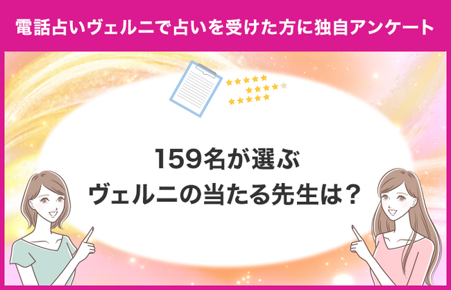 【電話占いヴェルニの当たるおすすめ占い師は？】占い専門メディア「当たる占いセレクション」が電話占いヴェルニの利用者159名に独自アンケート調査