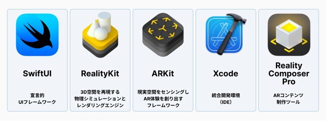 日本初！*　Apple Vision Proアプリ開発者向け解説書『Apple Vision Proアプリ開発入門』2024年8月24日発売！