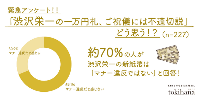【続・ご祝儀問題】「渋沢栄一の一万円札、ご祝儀には不適切説」どう思う！？緊急アンケートを実施！