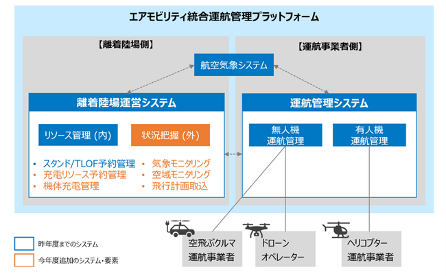 大阪府・大阪市・兵庫県の令和6年度 空飛ぶクルマ社会実証補助事業に採択されました