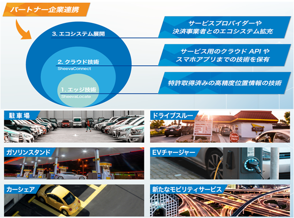 萩原エレクトロニクス、MaaS利用可能な高精度位置情報に基づく車載決済プラットフォームを持つ Sheeva.AI社へ追加出資を実施