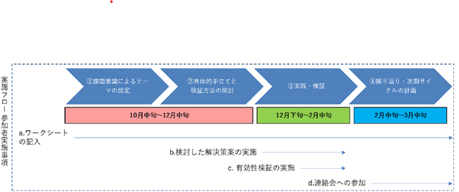 東京都利島村における離島型教育DXの取組を支援