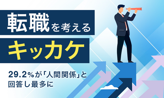 【転職を考えるキッカケ】29.2%が「人間関係」と回答し最多に