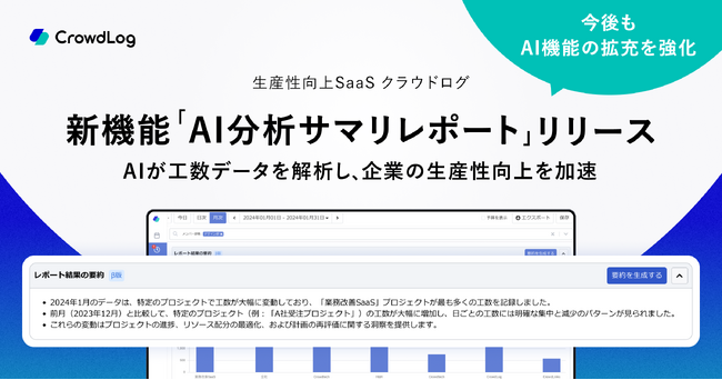 生産性向上SaaS・クラウドログ 新機能「AI分析サマリレポート」リリース