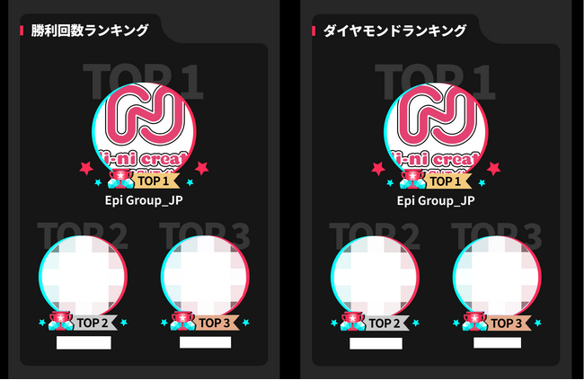 日本最大規模のTikTokクリエイタープロダクションNi-ni create(ニニクリエイト)がエージェンシー公式バトル全部門1位達成！！