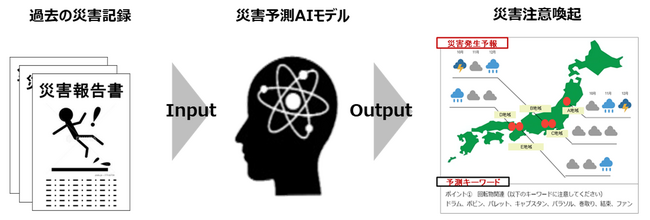 AI 技術の活用による労働災害の未然防止に向けた共同検証を実施