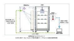 【東芝インフラシステムズ】業界初、マイクロ波給電技術を適用したデジタルピッキングシステムを開発