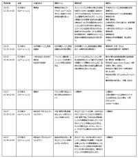 明日からの業務に役立つ観光従事者向けセミナーを開催　ツーリズムEXPOジャパン2023 大阪・関西
「ツーリズム・プロフェッショナル・セミナー」参加登録受付スタート