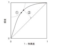 【東京医科大学】薬剤使用群ごとの疾患発生割合をより正確に推定可能なデータベース研究におけるアウトカム定義の選択基準を提案　～質の高いデータベース研究実施につながることが期待～