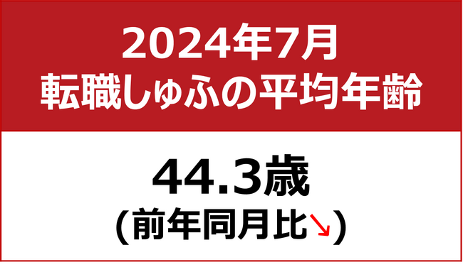 【転職しゅふの平均年齢調査 2024年7月】44.3歳（前年同月比-0.2歳）