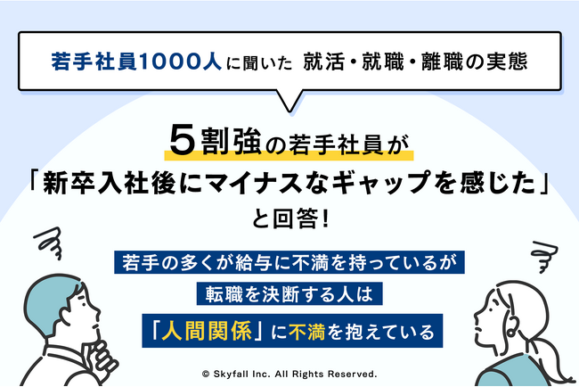 【Skyfall調査レポート】社会人1～2年目を対象とした「就活・就職・離職に関する調査」の結果を発表。5割強の若手社員が新卒入社後にマイナスなギャップを感じたと回答。