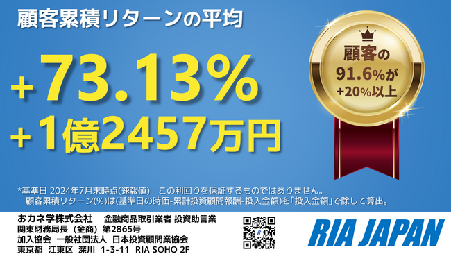 RIA JAPAN（投資助言業）、顧客年間リターン平均22.66%　累積リターン平均73.13％　2024年7月決算速報
